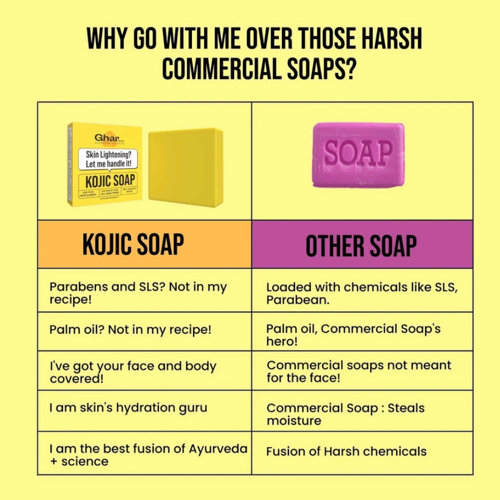 Ghar Soaps Kojic Soap (Pack Of 3)