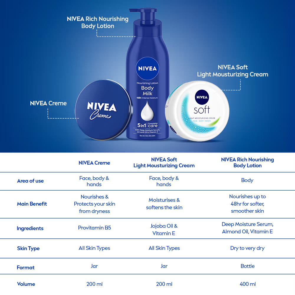NIVEA Creme, Multi-Purpose Moisturizer, Protective Skin Care Cream for MEN, Women & Family