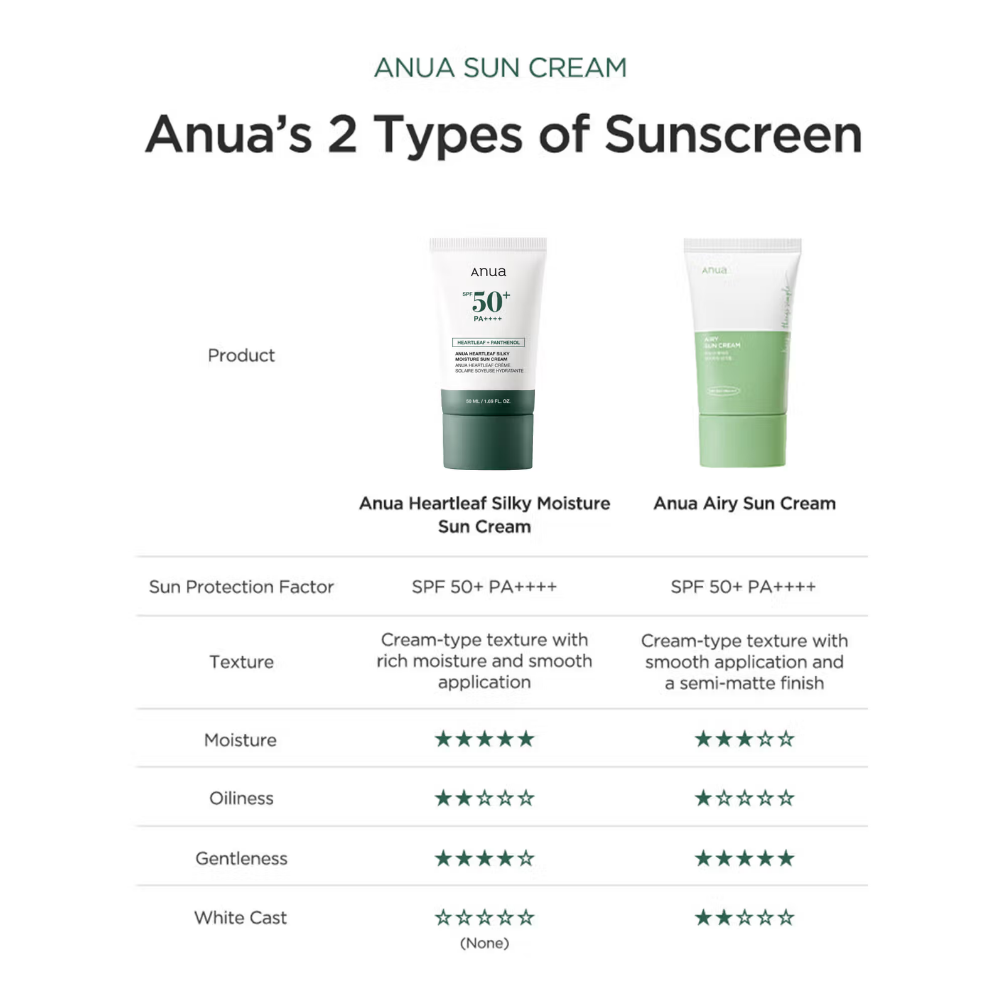 Anua Heartleaf Silky Moisture Sun Cream SPF 50+ PA++++ Hydrating Sunscreen, No White Cast