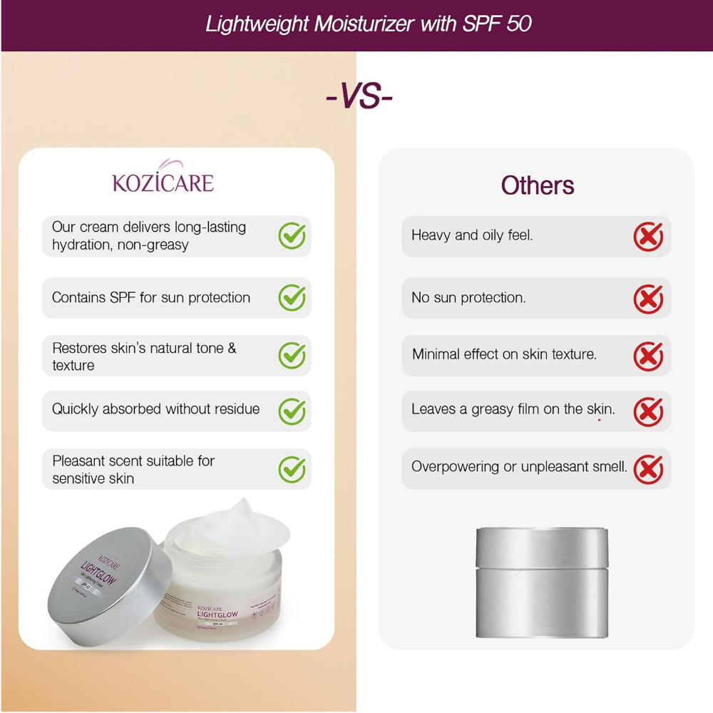 Kozicare Kojic Acid Cream with Hyaluronic Acid & Vitamin E | Lightweight Moisturizer with SPF 50