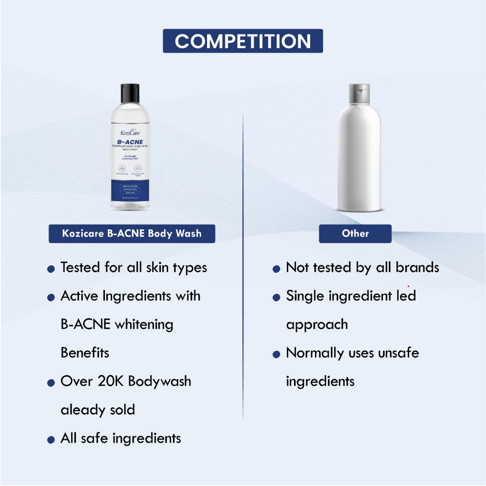 Kozicare Soap B - Acne Body Wash Gel | Kojic Acid Body Wash | Acne Shower Gel for Men & Women | Reduces Dark Spots, Cleanses Skin & Exfoliates Acne | Salicylic Acid Body Wash | For All Type of Skin