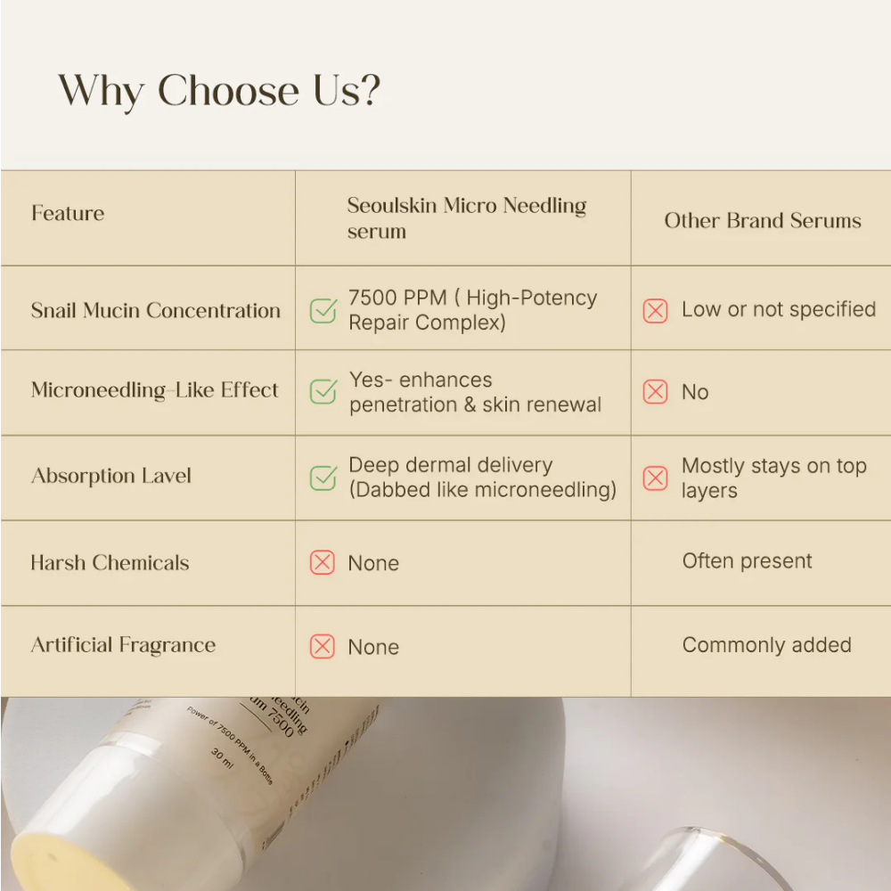 Seoulskin Snail mucin Micro needling serum 7500