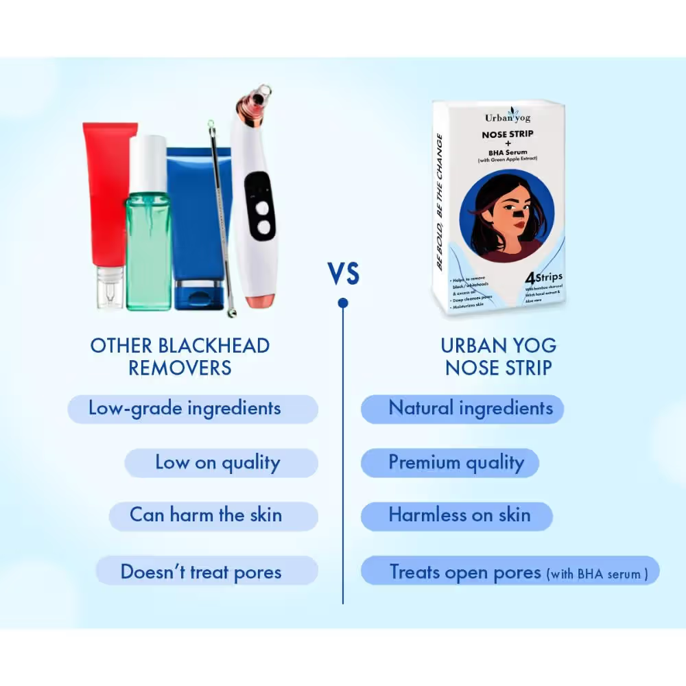 UrbanYog Nose Strip + BHA Serum Black & Whitehead Remover Nose Strips
