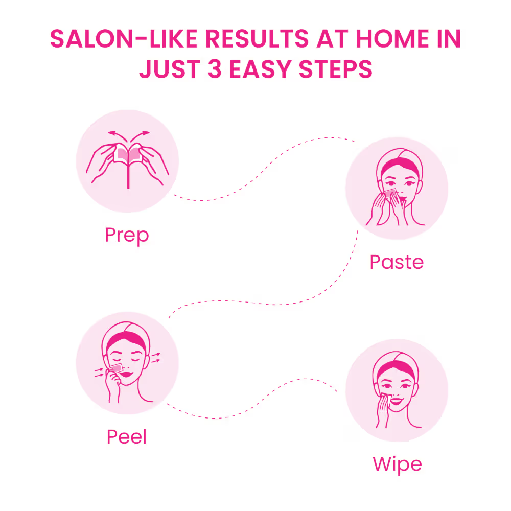 UrbanYog Liposoluble Facial Wax Strips