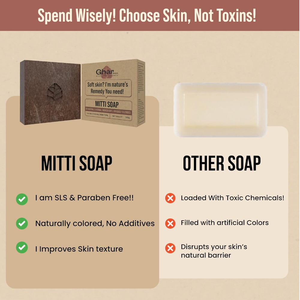 Ghar Soaps Mitti Soap