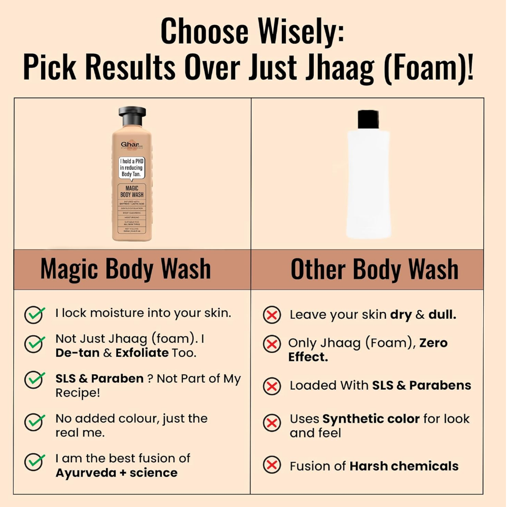 Ghar Soaps Magic De-Tan & Exfoliating Body Wash