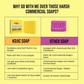 Ghar Soaps Kojic Soap (pack of 1)