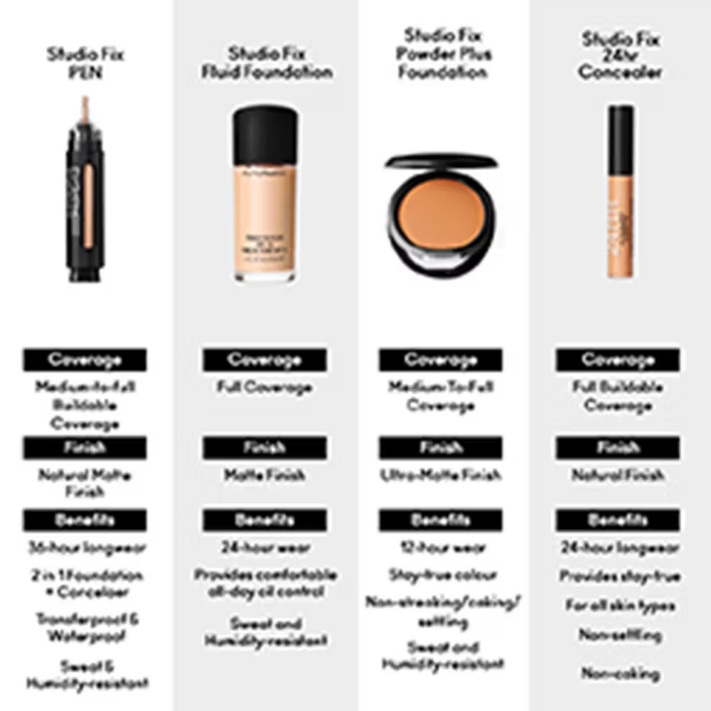 M.A.C Studio Fix Every-Wear All-Over Face Pen
