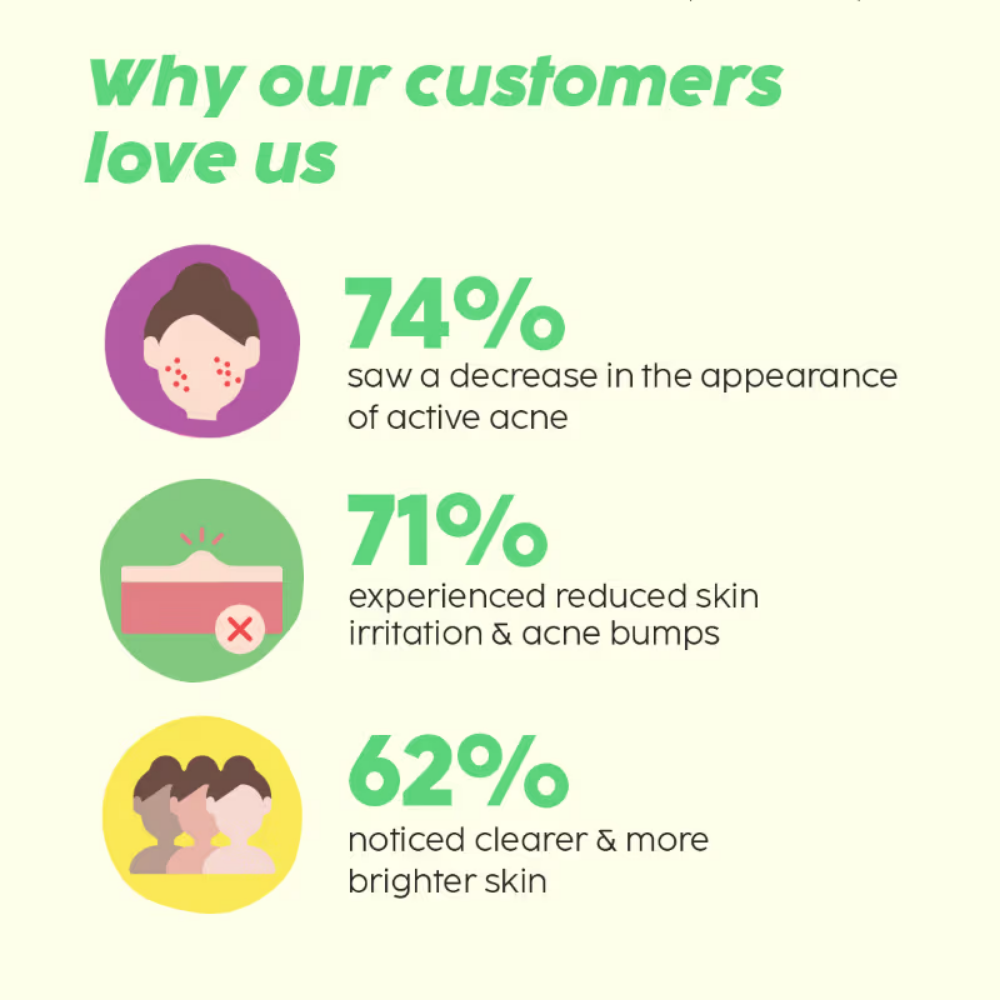 PLIX 2% Salicylic Acid Jamun Active Acne Control Dewy Serum for Active Acne & Dark Spot Reduction
