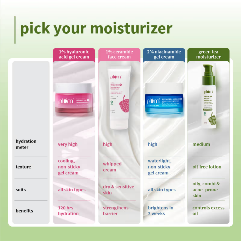 Plum Green Tea Oil-Free Moisturizer With Niacinamide For Oily, Acne Prone Skin