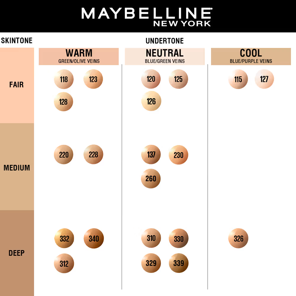 Maybelline New York Fit Me Matte+Poreless 16H Oil Control Foundation With SPF 22
