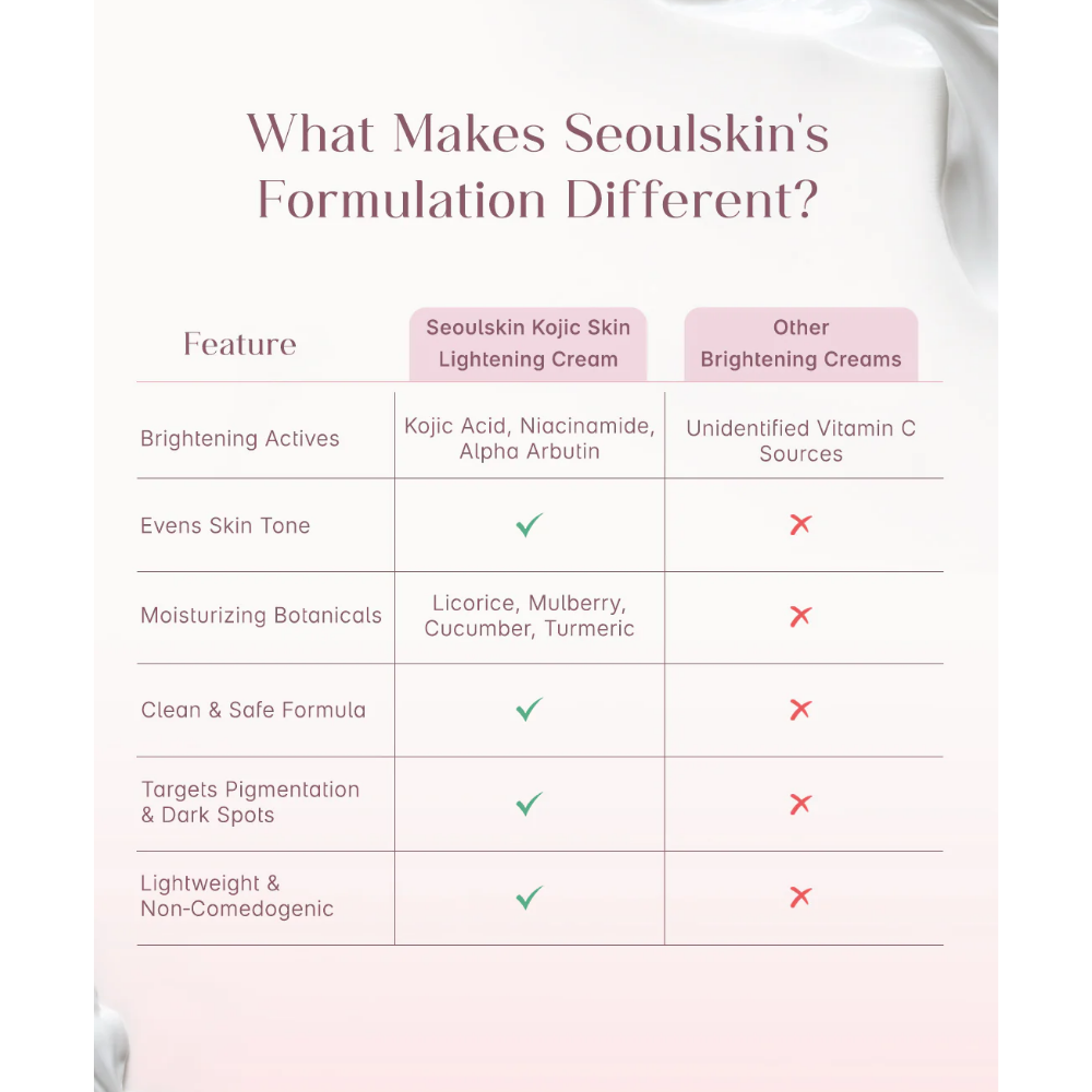 Seoulskin Kojic Acid Skin Lightening Cream