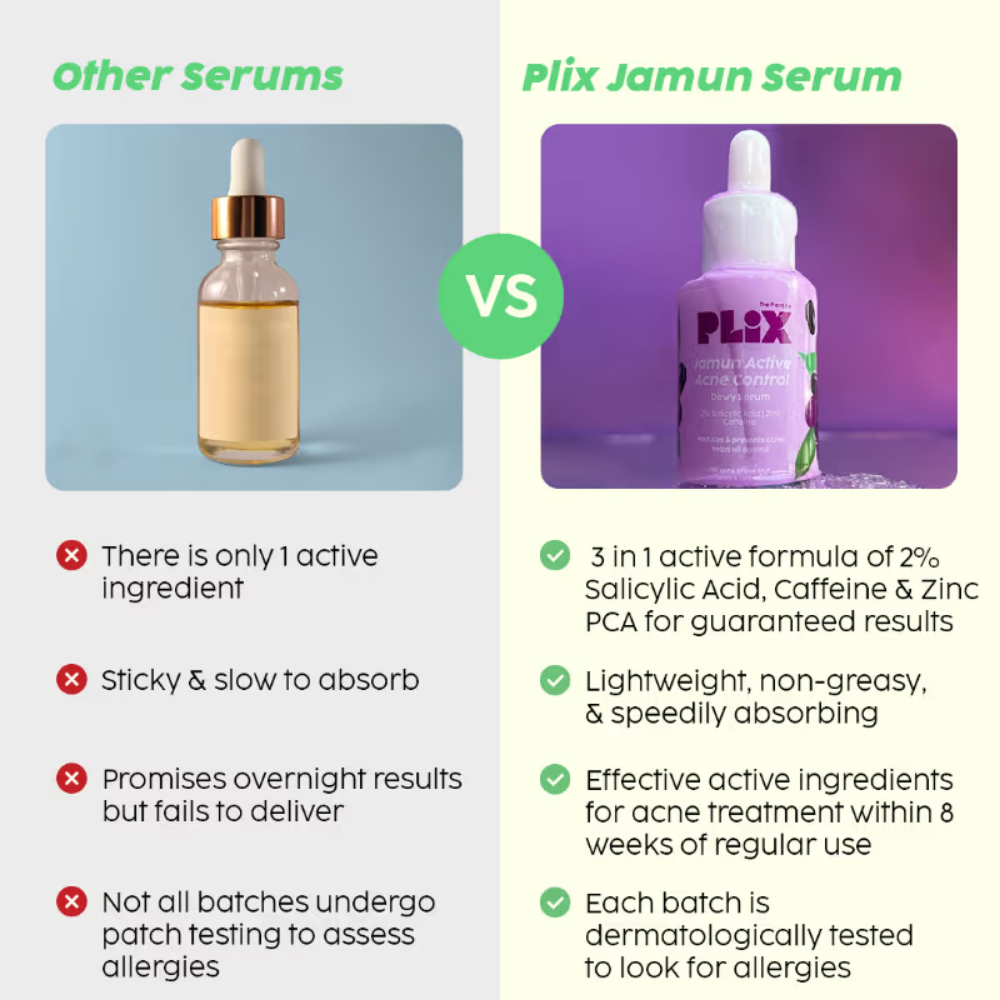 PLIX 2% Salicylic Acid Jamun Active Acne Control Dewy Serum for Active Acne & Dark Spot Reduction