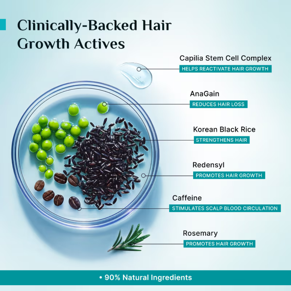 Pilgrim Redensyl & Anagain Advanced Hair Growth Serum