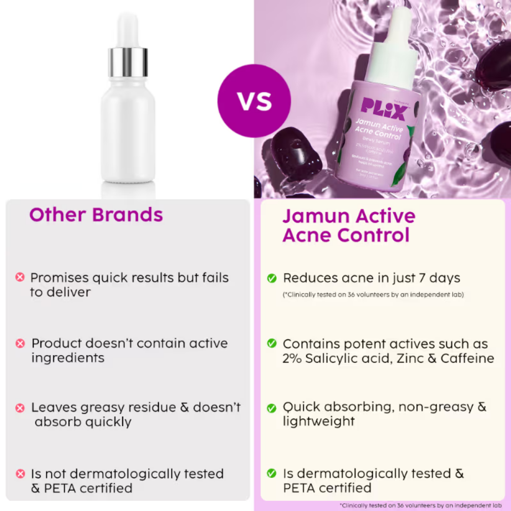 PLIX 2% Salicylic Acid Jamun Active Acne Control Dewy Serum for Active Acne & Dark Spot Reduction