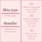 O3+ Dtan Scrub For Blackheads & De Tan