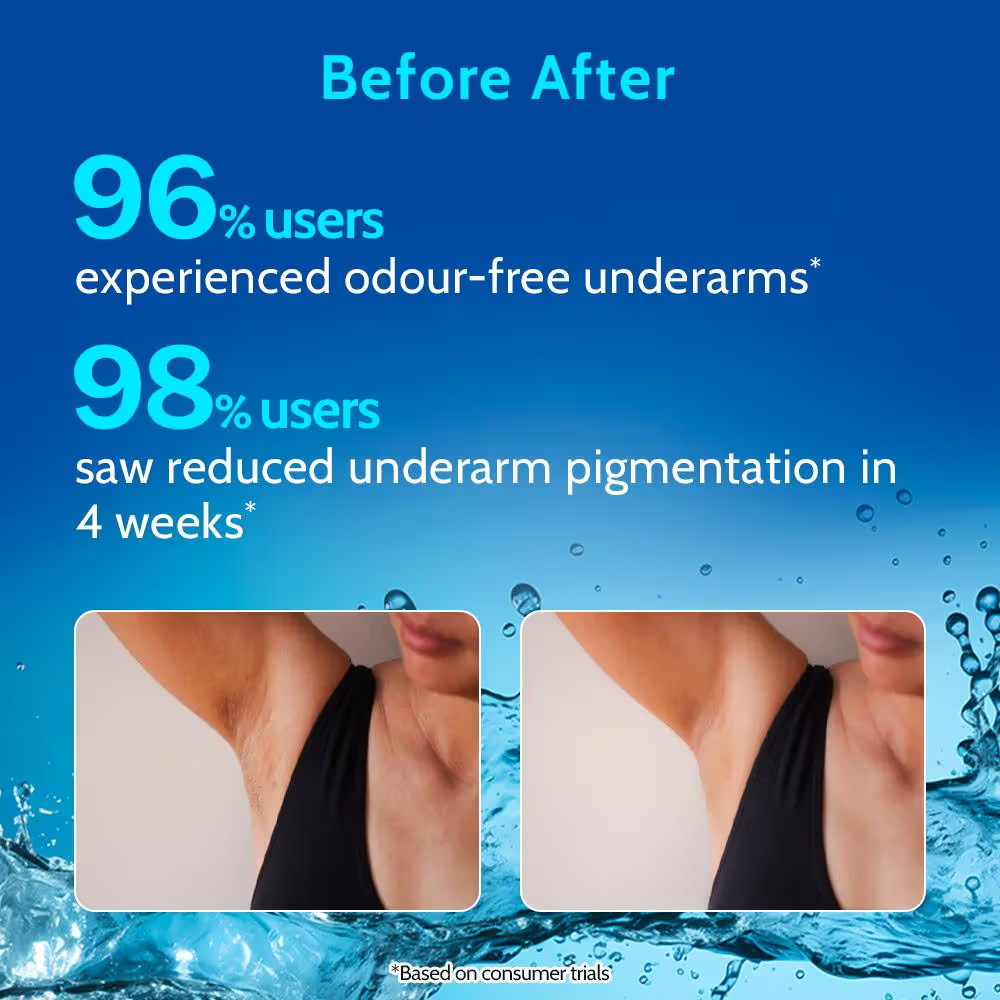 Chemist at Play 5% AHA Underarm Roll On Lactic Acid for Dark & Pigmented Skin - Fragrance Free