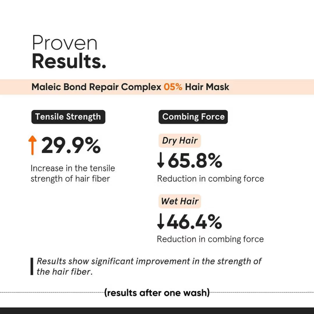 Minimalist Maleic Bond Repair Complex 5% Hair Treatment Mask With Transglutaminase, Amino Acids