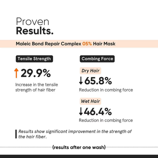 Minimalist Maleic Bond Repair Complex 5% Hair Treatment Mask With Transglutaminase, Amino Acids