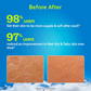 Chemist at Play Hydrating Body Wash 5% Niacinamide & Hyaluronic Acid Shower Gel for Women & Men