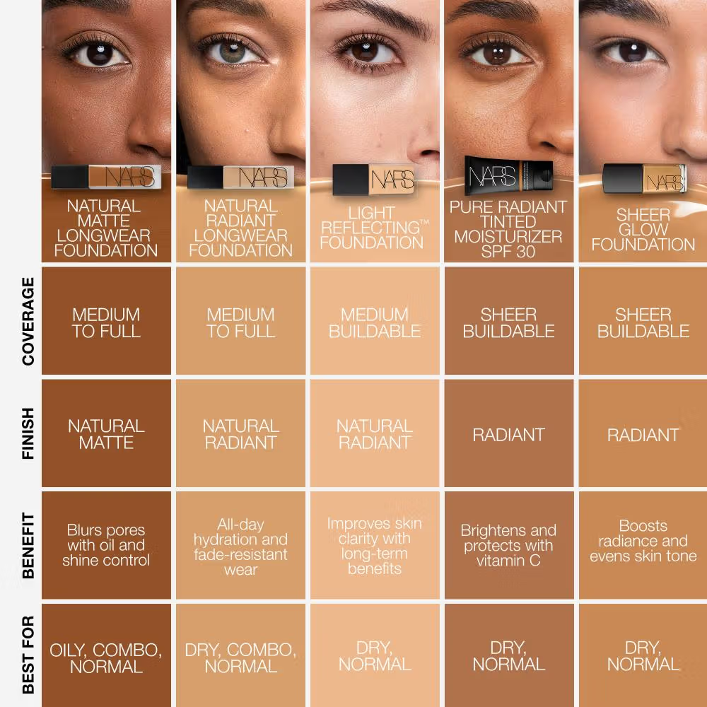 NARS Natural Matte Longwear Foundation