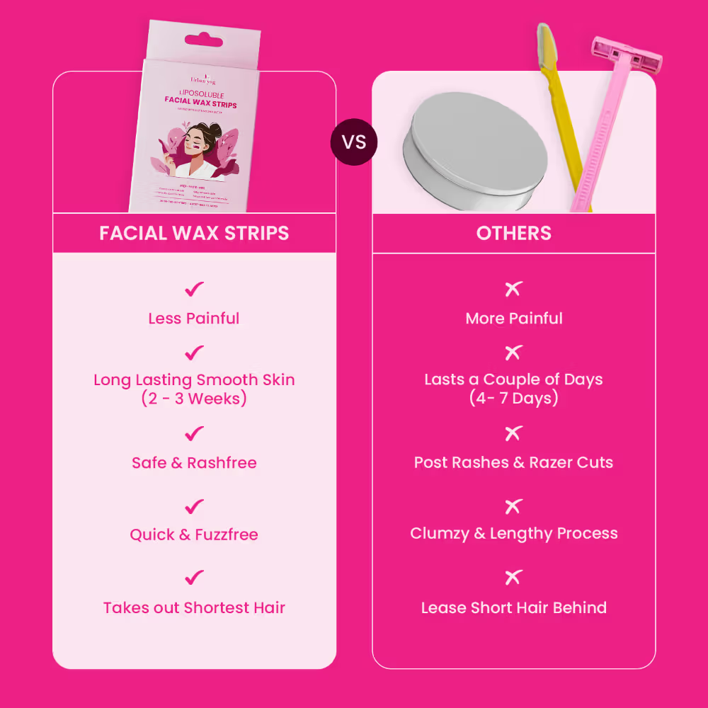 UrbanYog Liposoluble Facial Wax Strips