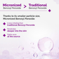 The Derma Co Benzoyl Peroxide & Kojic Acid Combo
