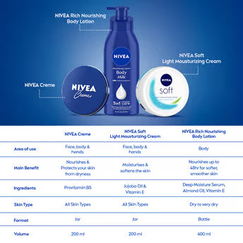 NIVEA Creme, Multi-Purpose Moisturizer, Protective Skin Care Cream for MEN, Women & Family