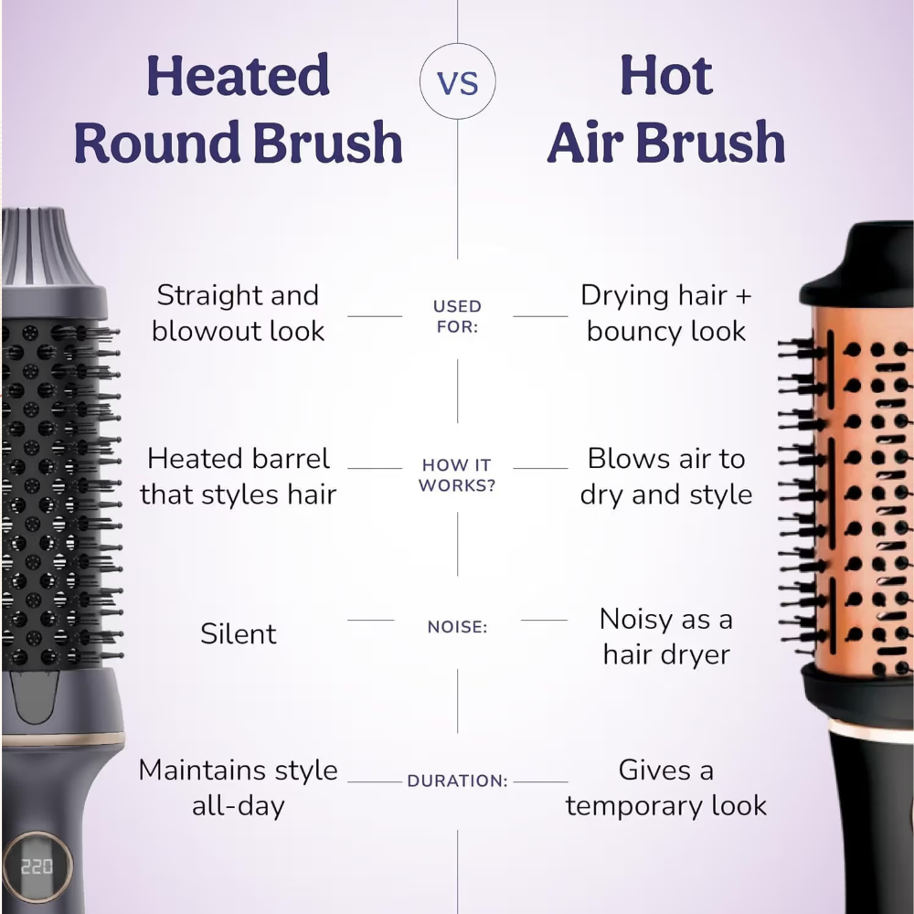 Caresmith Bloom Heated Round Brush - All In One Hair Straightening Brush & Curler