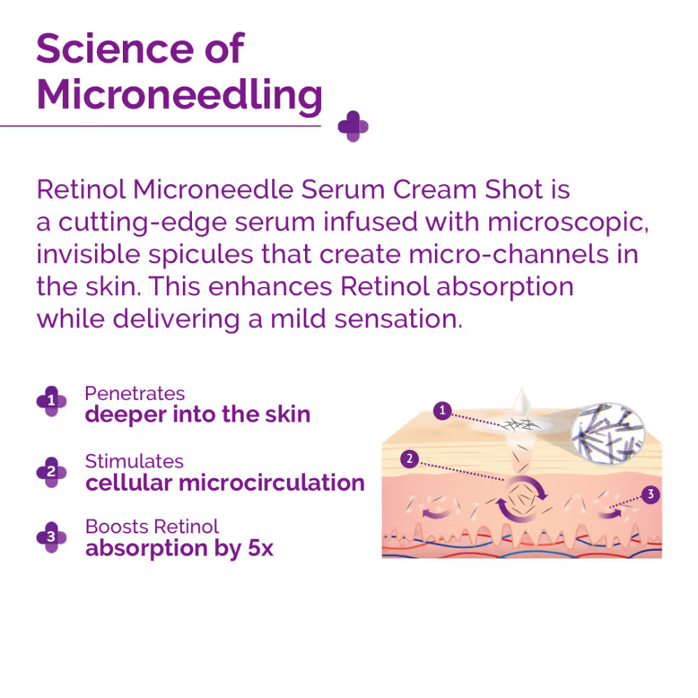 The Derma Co 3000 PPM Retinol Microneedle Serum Shot Anti-Ageing, Wrinkles, Fine Lines, All Skin