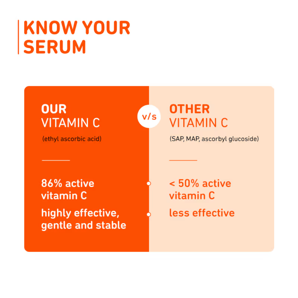 Plum Mandarin & 15% Vitamin C Glow Face Serum Dermat Tested To Fight Dark Spots & Dull Skin