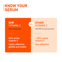 Plum Mandarin & 15% Vitamin C Glow Face Serum Dermat Tested To Fight Dark Spots & Dull Skin