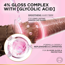L'Oreal Paris Glycolic Gloss Conditioner