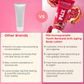 Plix The Plant Fix Pomegranate Youth Renewal Anti-Aging Body Lotion