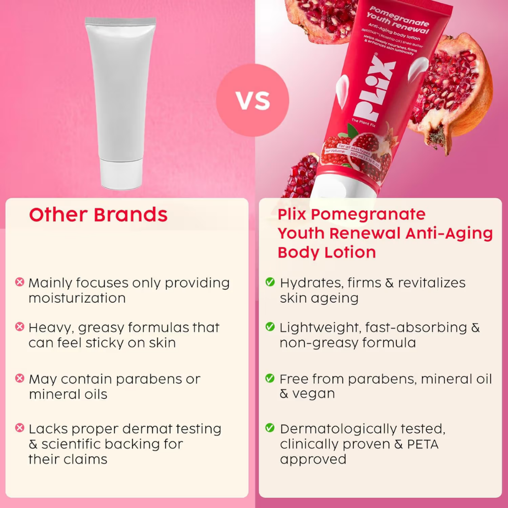 Plix The Plant Fix Pomegranate Youth Renewal Anti-Aging Body Lotion
