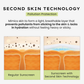 Hyphen Fluid Cooling Sunscreen SPF 50 PA++++ With Encapsulated UV Filter