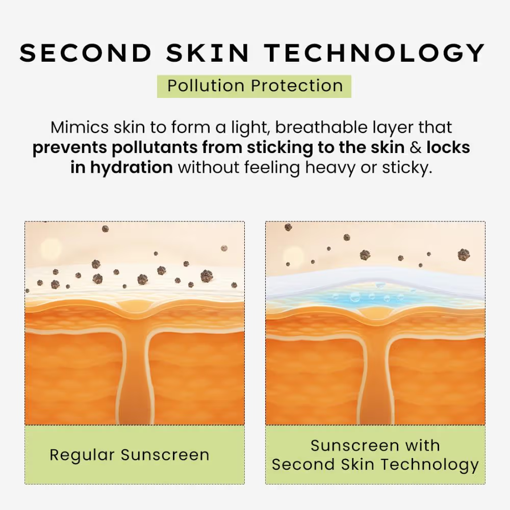Hyphen Fluid Cooling Sunscreen SPF 50 PA++++ With Encapsulated UV Filter