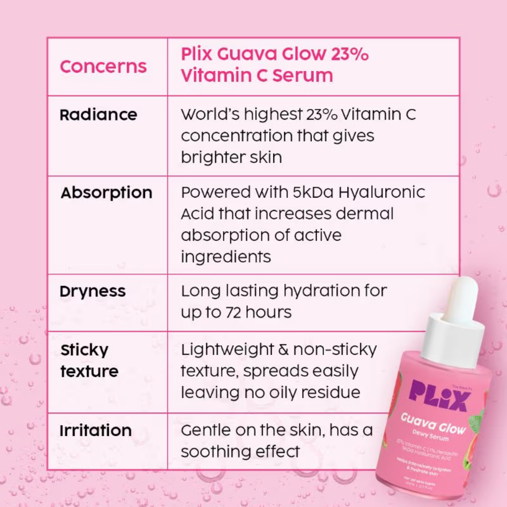 Plix 23% Vitamin C Guava Face Serum With Hyaluronic Acid & Pentavitin For Glowing Complexion