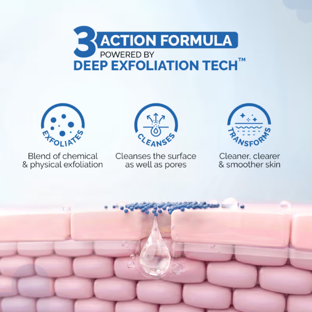 The Derma Co 2% Sali-Cinamide Anti-Acne Body Wash
