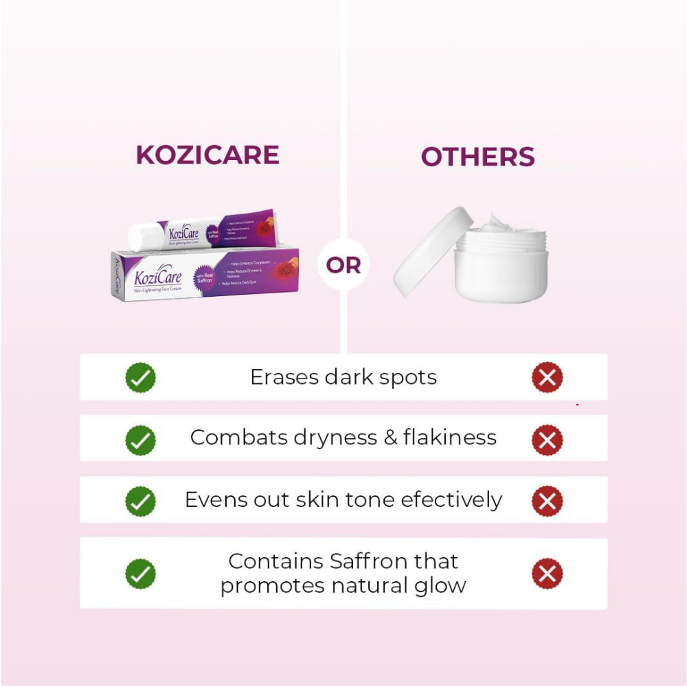 Kozicare Kojic Acid Cream | Glutathione | Saffron Face