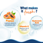 Aqualogica Glow+ Hydra Gel Moisturizer With Papaya & Vitamin C For 24 Hour Intense Hydration