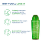 Bioderma Node Non-Detergent Fluid Shampoo - SLS Free