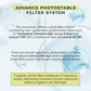 Hyphen All I Need Sunscreen SPF50 PA++++, Moisturizes, Repairs UV Damage, In-Vivo Tested