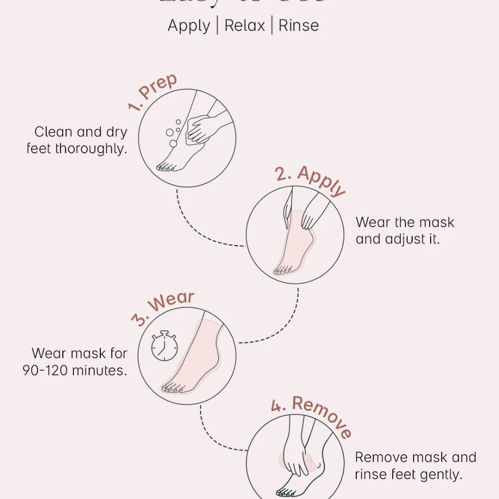SeoulSkin Glycolic Acid Foot Peeling Mask