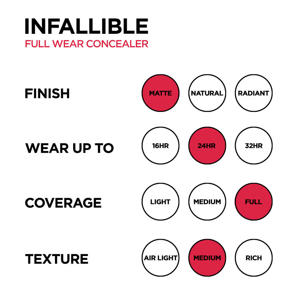 LOreal Paris Infallible Full Wear Concealer