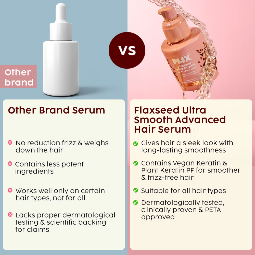 Plix The Plant Fix Flaxseed Keratin Smoothening Anti-Frizz Serum