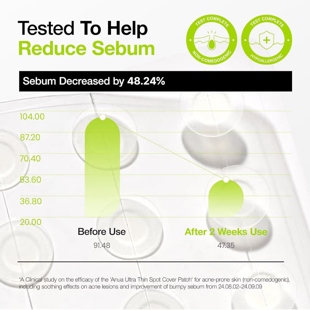 Anua Ultra-Thin Spot Cover Patch Invisible Hydrocolloid Acne Patches, Soothes & Reduces Breakouts