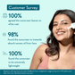 Wishcare Niacinamide Oil-Balance Sunscreen SPF50+ PA++++ | In-Vivo Tested | Light & Matte| Oily Skin