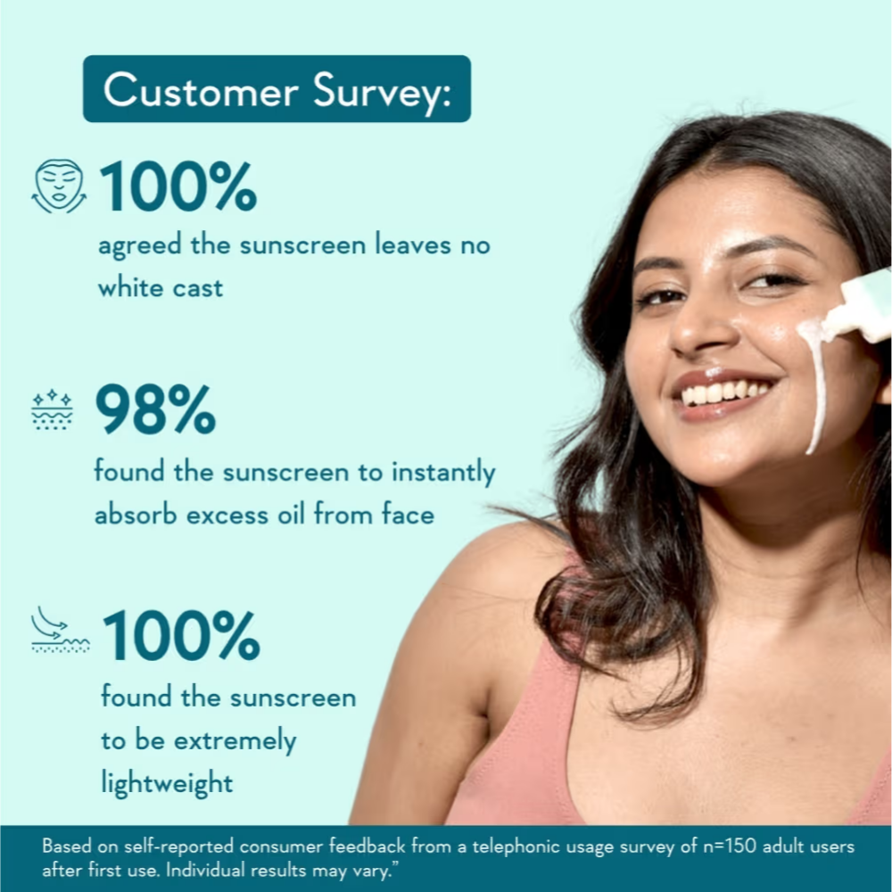 Wishcare Niacinamide Oil-Balance Sunscreen SPF50+ PA++++ | In-Vivo Tested | Light & Matte| Oily Skin