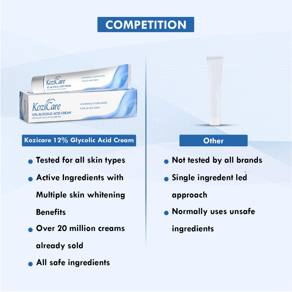 Kozicare Glycolic Acid Face Cream 12%